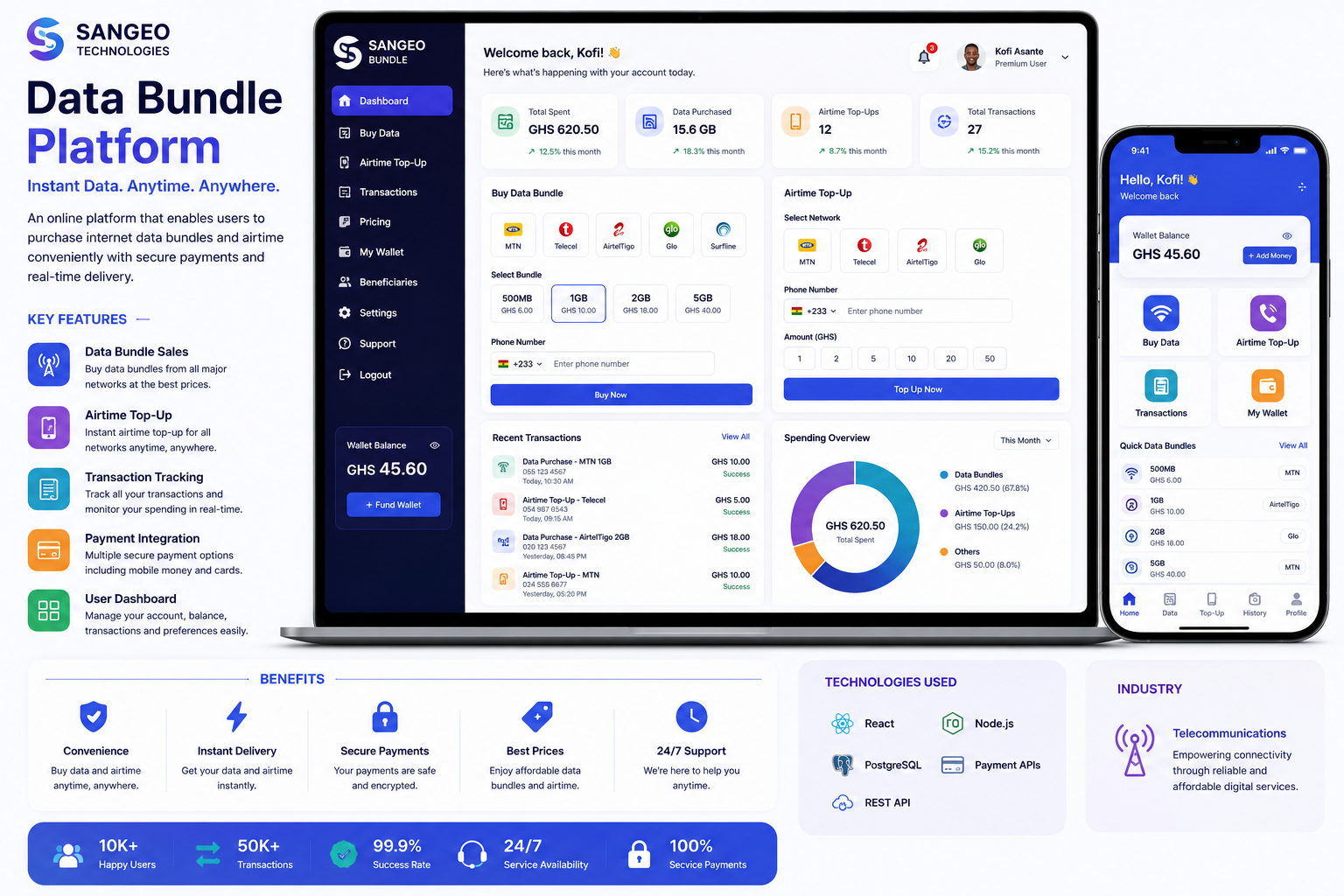 Visitor management system dashboard